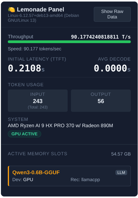 Screenshot of the Lemonade Control Panel Dashboard with gauges and stats